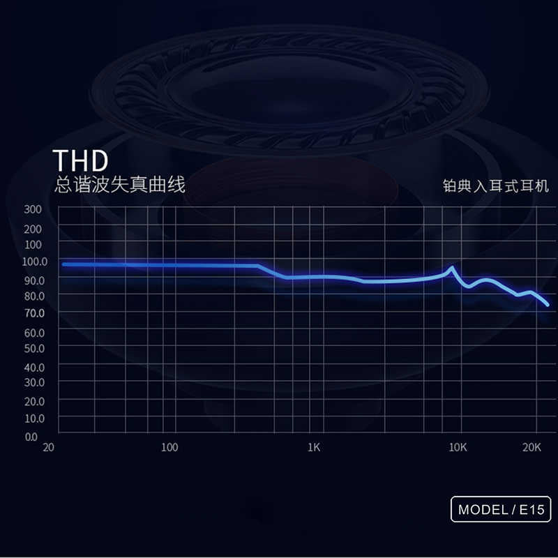 Lapas E15 Type-C Kulaklık
