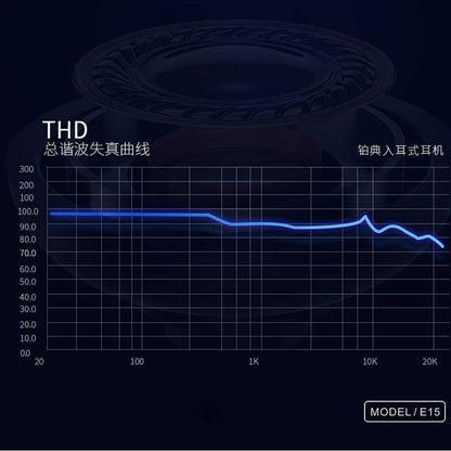 Lapas E15 Type-C Kulaklık