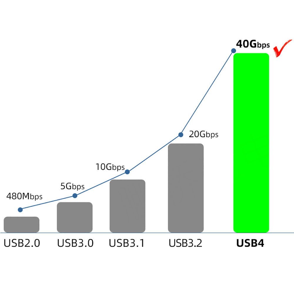 Qgeem QG01 Type-C to Type-C USB4 PD Data Kablosu 240W 40Gbps 8K@60Hz 1.2 Metre