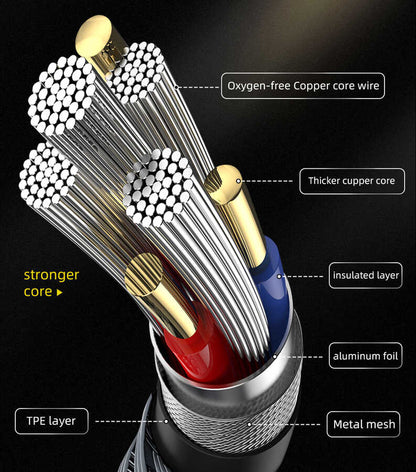 Wiwu Golden Series GD-101 Type-C Data Kablo 3M